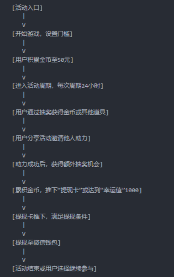 拼夕夕推金币活动,体验与提现攻略 第1张 拼夕夕推金币活动,体验与提现攻略 第1张